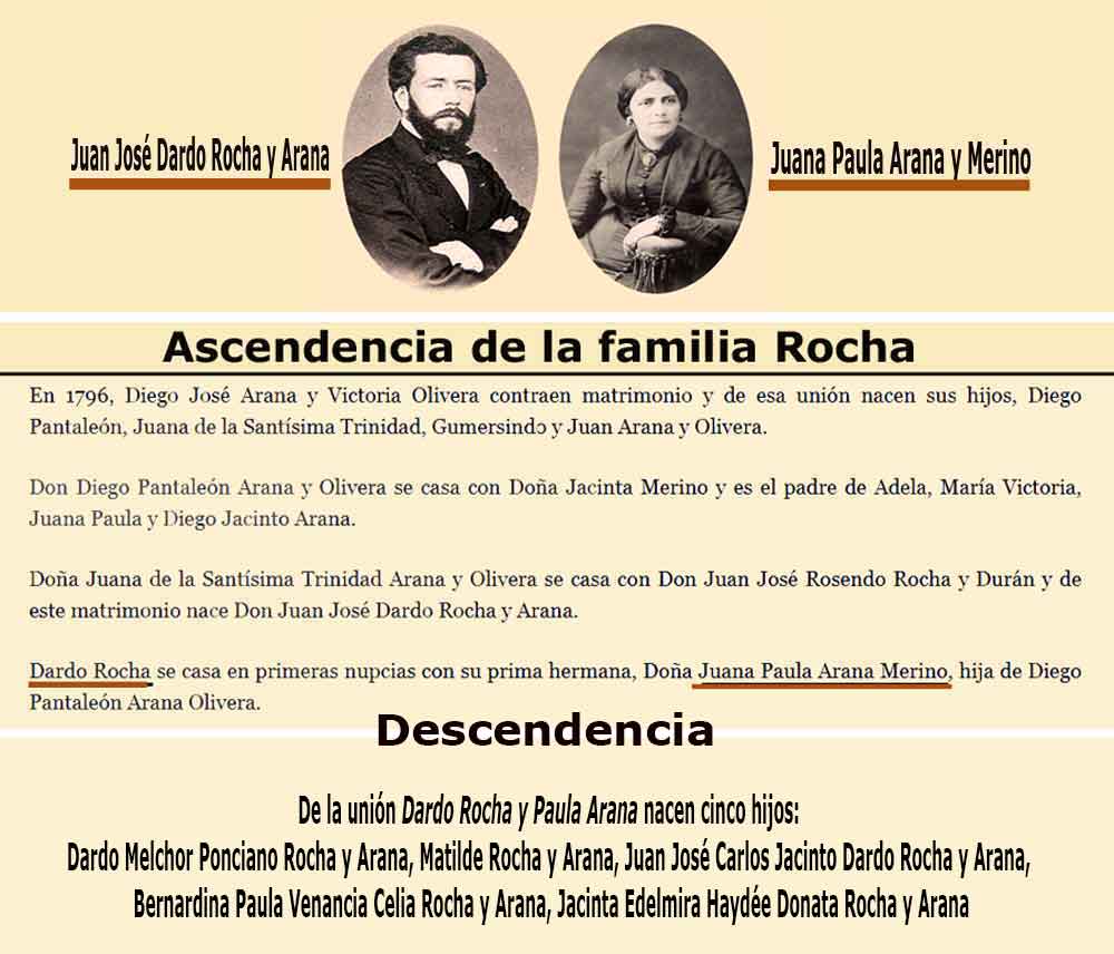 Ascendencia de la familia Rocha. La Plata Argentina.
